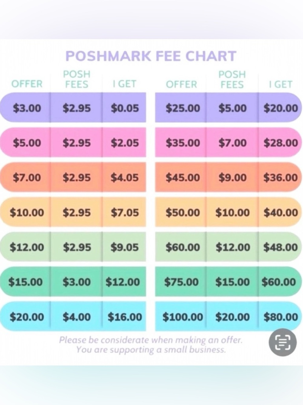 Offer Guidance (please read)